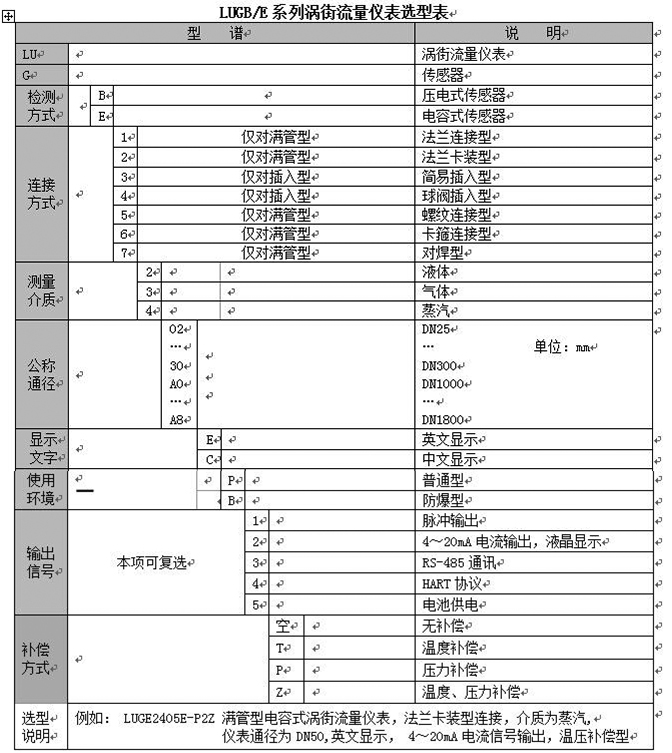 壓縮空氣氣體流量計(jì)選型對照表