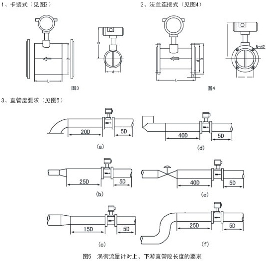 壓縮氣體流量表安裝注意事項