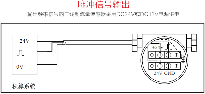測量壓縮空氣流量計(jì)脈沖信號(hào)輸出圖
