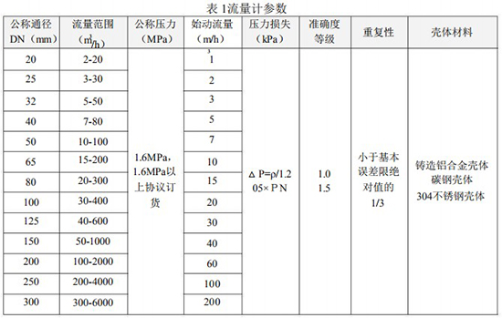 液化氣氣體渦輪流量計主要技術參數(shù)表